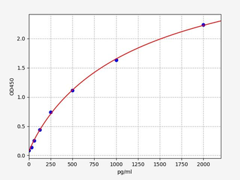 Porcine IL-11(Interleukin-11) ELISA Kit