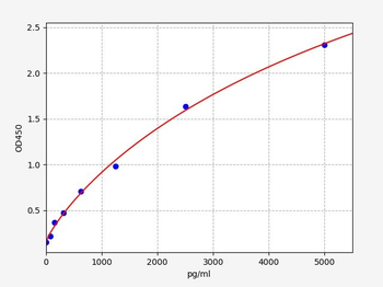 Human IREB2(Iron-responsive element-binding protein 2)ELISA Kit