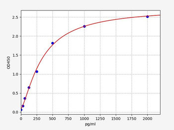 Rat TNFAIP2(Tumor necrosis factor alpha-induced protein 2)ELISA Kit