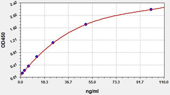 Monkey CIC(circulating immune complex) ELISA Kit
