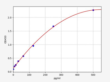 Mouse p-tau217(Phospho Tau 217) ELISA Kit