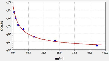 Mouse DHEA-S(Dehydroepiandrosterone sulfate) ELISA Kit