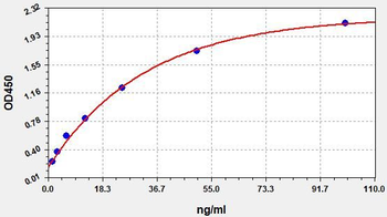 Human Anti SARS-CoV-2 (COVID) Spike RBD Alpha B.1.1.7 Variant(UK Variant) IgG ELISA Kit