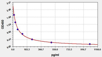 Zebra fish IL-1b (Interleukin 1 Beta) ELISA Kit
