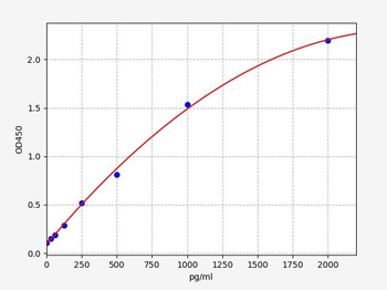 COVID-19 Spike Protein (S2) ELISA Kit