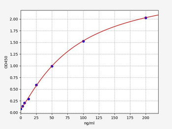 Human anti-CD3 (Cluster of Differentiation 3) antibody ELISA Kit