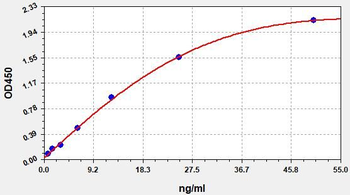 Human HBsAb (hepatitis B virus surface antibody) ELISA Kit