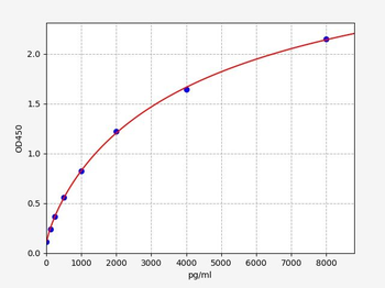Human EGFR2 (Epidermal Growth Factor Receptor 2) ELISA Kit