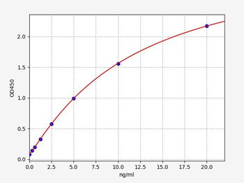 Guinea pig IgM (Immunoglobulin M) ELISA Kit