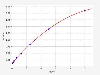Bovine PTX3 (Pentraxin 3) ELISA Kit