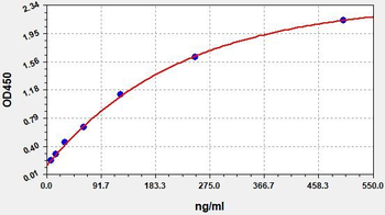 Monkey OPN(Osteopontin) ELISA Kit