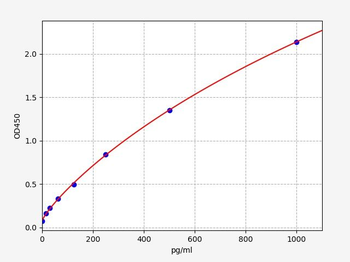 Mouse HS-INS (High sensitive Insulin) Accquant ELISA Kit