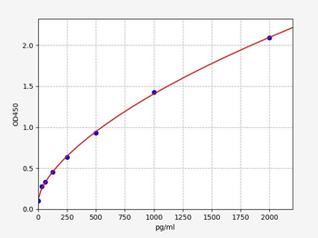 Human PERK (Phospho Extracellular Signal Regulated Kinase) ELISA Kit