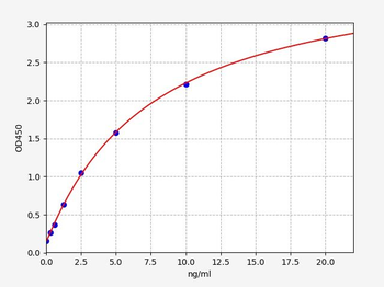 Human NONO (Non-POU domain-containing octamer-binding protein) ELISA Kit