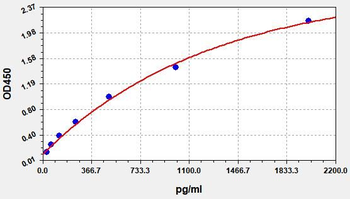 Mouse ATF6 (Activating transcription factor 6) ELISA Kit