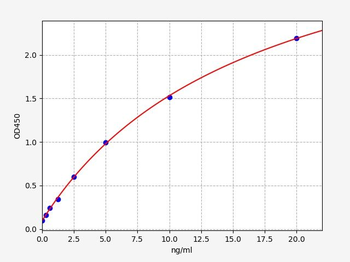 Infliximab ELISA Kit