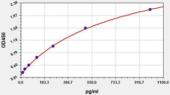 Monkey IL-13 (Interleukin 13) ELISA Kit