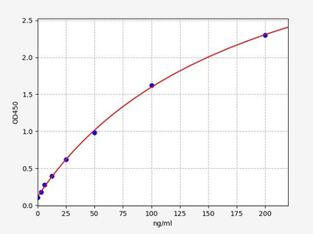 Mouse CLU (Clusterin) ELISA Kit