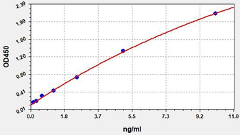 Human CYP46A1 (Cholesterol 24-hydroxylase) Elisa Kit