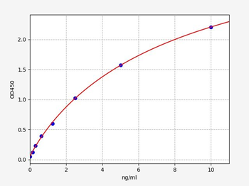 Human SDHC (Succinate dehydrogenase cytochrome b560 subunit) ELISA Kit