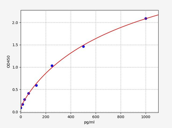 Rabbit EGF (Epidermal growth factor) Quick ELISA Kit