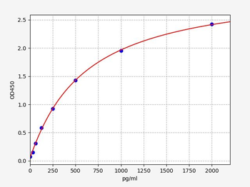Rabbit NGF (Beta-nerve growth factor) Quick ELISA Kit
