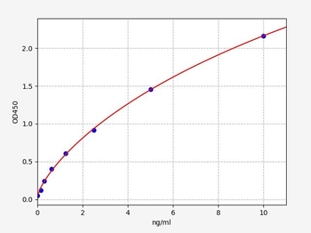 Rabbit SELP (P-Selectin) Quick ELISA Kit