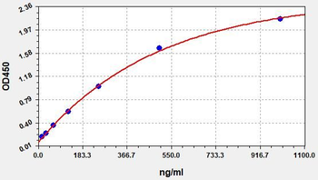 Rabbit ApoB48 (Apolipoprotein B48) Quick ELISA Kit