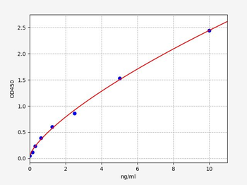 Rat Pon3 (Serum paraoxonase/lactonase 3) Quick ELISA Kit