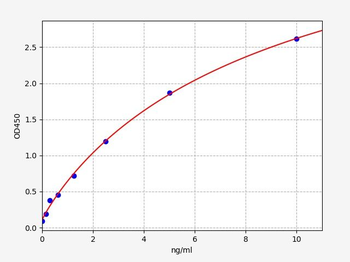 Rat Gls (Glutaminase kidney isoform, mitochondrial) Quick ELISA Kit