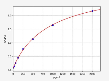 Rat Hpd (4-hydroxyphenylpyruvate dioxygenase) Quick ELISA Kit