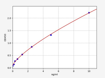 Rat SMPD1 (Sphingomyelin phosphodiesterase) Quick ELISA Kit
