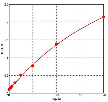 Rat Beta-TG (Beta-thromboglobulin) Quick ELISA Kit