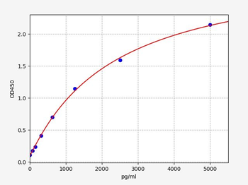 Rat Vcl (Vinculin) Quick ELISA Kit