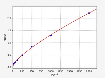 Rat ITG αⅤβ3 (Integrin αⅤβ3) Quick ELISA Kit