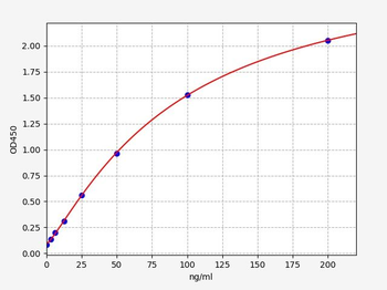 Rat CBb (Complement Factor Bb) Quick ELISA Kit