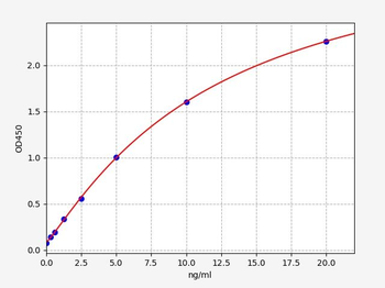 Rat SCN9A (Sodium channel protein) Quick ELISA Kit