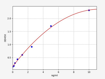 Rat Ca4 (Carbonic Anhydrase 4) Quick ELISA Kit