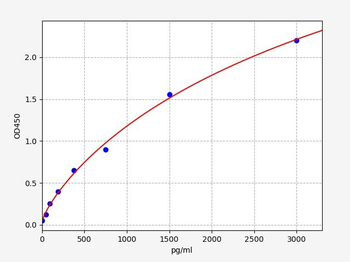 Rat ATF4 (Activating transcription factor 4) Quick ELISA Kit