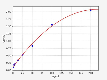 Rat TSP-1 (Thrombospondin 1) Quick ELISA Kit