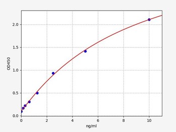 Rat TRY (Trypsin) Quick ELISA Kit