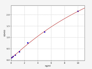 Rat tPA (Plasminogen Activator, Tissue) Quick ELISA Kit