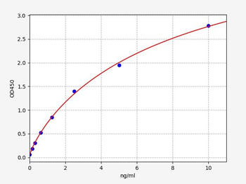 Rat TIMP-3 (Tissue Inhibitors of Metalloproteinase 3) Quick ELISA Kit