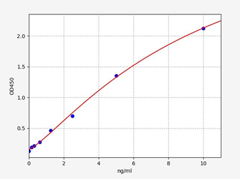Rat Smad3 (Mothers Against Decapentaplegic Homolog 3) Quick ELISA Kit