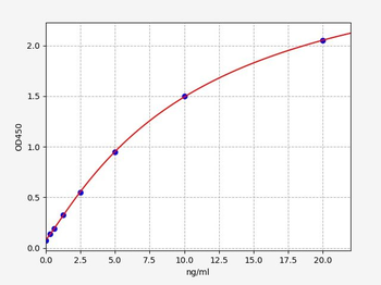 Rat PK2 (Prokineticin 2) Quick ELISA Kit