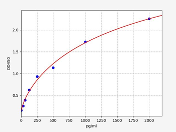 Rat ON (Osteonectin) Quick ELISA Kit