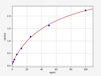 Rat NE (Neutrophil Elastase) Quick ELISA Kit