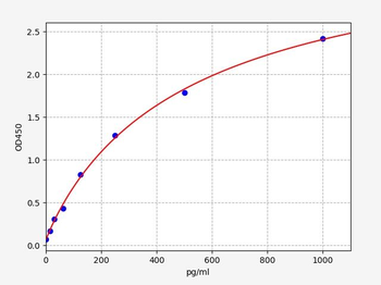 Rat MMP-1 (Matrix Metalloproteinase 1) Quick ELISA Kit
