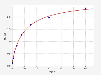 Rat INSR-β (Insulin Receptor Beta Subunit) Quick ELISA Kit