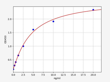 Rat HYOU1 (Hypoxia Up Regulated 1) Quick ELISA Kit